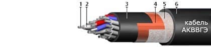 Кабели ТППэп 50x2x0,7-200