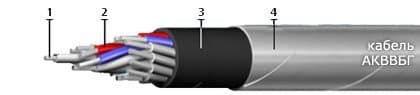 Кабели ТПппПЗБ 1200x2x0,4