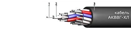 Кабели ТППэпБ 100x2x0,64