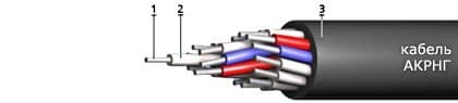 Кабели ТПппП 10x2x0,64