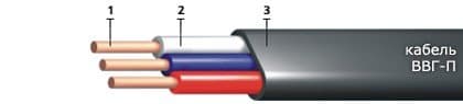 Кабели КВВБГ-ХЛ 7x2,5
