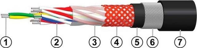 Кабели КМЭЛ 3х0,75