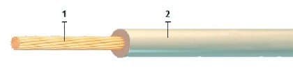 Кабели НВМ 1х0,5
