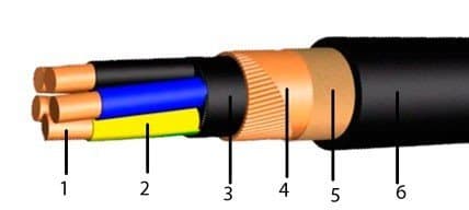 Кабели КВБбШвз 14x1,5