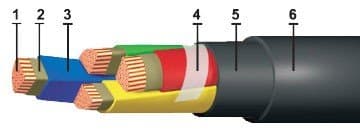 Кабели КВВБ 11x3x1