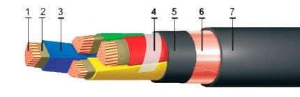 Кабели ВВГЭнг-FRLS 5x4(ож)-1