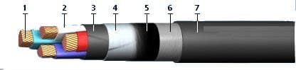Кабели ВБбШнг-ХЛ (1 кВ) 2x2,5  (ож)