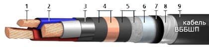 Кабели ВБбШп (1 кВ) 4x95