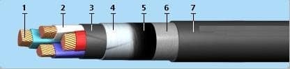 Кабели ВБбШвнг ХЛ 5x4