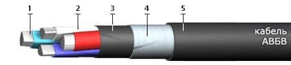 Кабели СБВБПБбПнг(A)-HF 10x2x0,9