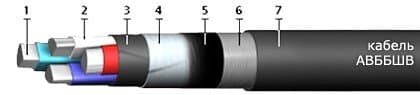 Кабели СБВБбШвнг(A)-Э 10x2x2,5