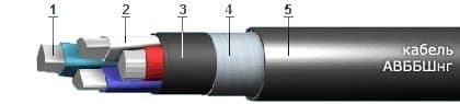 Кабели СБВБГнг 10x2x2,5