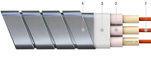 Кабели СБПСШв 14x2x1,5