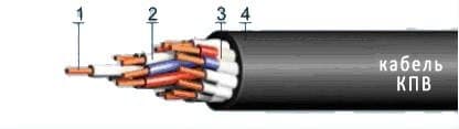 Кабели СБПСШв 40x1,4