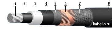 Кабели КИПвЭВКГ 6x2x0,78