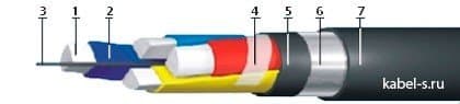 Кабели АПвБбШп 5х50  (ож)