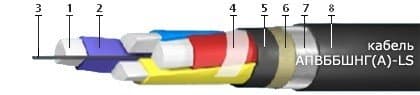 Кабели FTP Cat.5 2x2x0,51