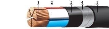 Кабели КГМЭВПВнг 9x2x0,75