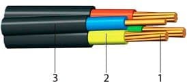 Кабели ПвВГнг 3x95