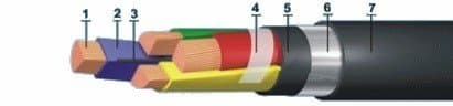 Кабели ПвБбШнг 4x25  (ож)