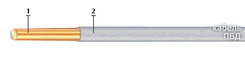 Кабели КГМПЭмВнг(В)-LS 9x2x1