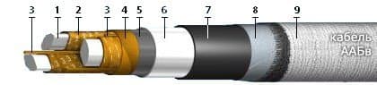 Кабели ТЗБ 12x4x1,2