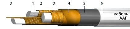 Кабели ТЗБлГ 14x4x0,9