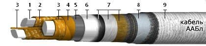 Кабели КЦПп 20x2x0,5-200