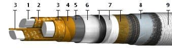 Кабели КЦПВнг 50x2x0,64-200