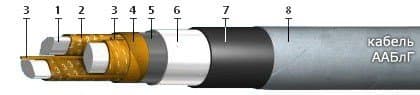 Кабели КЦППэпЗБбШп 50x2x0,7-200