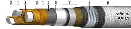 Кабели ТЗШп 12x4x1,2