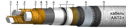 Кабели ТЗБлГ 3x4x1,2