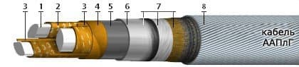 Кабели ТЗЭГ 27x4x1,2