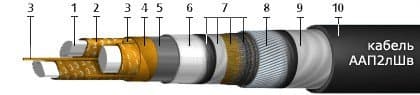 Кабели ТЗБпГ 12x4x1,2