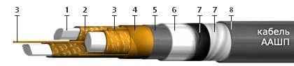 Кабели ТПВнг 10x2x0,4-200