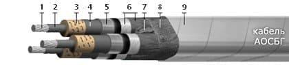 Кабели АОСБГ 3х95