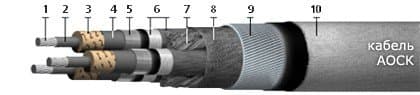 Кабели ТППэпЗБбШп 50x2x0,5
