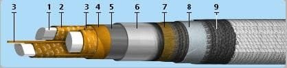 Кабели КИПЭКнг(A)-HF 2x2x0,78