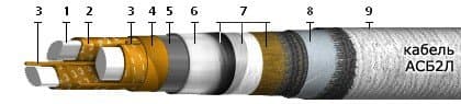 Кабели КИПЭВБВм 6x2x0,6