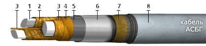 Кабели КСБГКнг(A)-FRHF 1x2x1,1