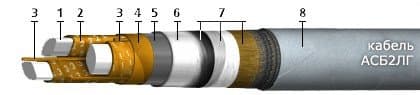 Кабели КИПЭВКВ 9x2x0,6