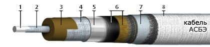 Кабели КИПЭКнг(A)-HF 5x2x0,78