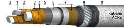 Кабели СББбШвнг 10x2x0,8
