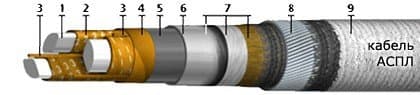 Кабели АСПл 3х185+1х95