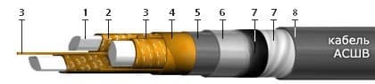 Кабели АСШв 4х120 (ож)