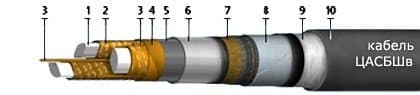 Кабели ЦАСБШв 3х35 ож