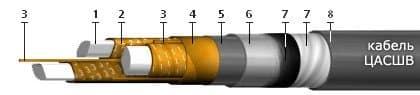 Кабели ЦАСШв 3х150 (ож)
