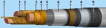 Кабели СБл-10 3x95