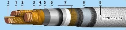 Кабели СБ2л-6 3x70