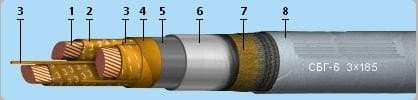 Кабели СБГ-10 3x50 (ож)